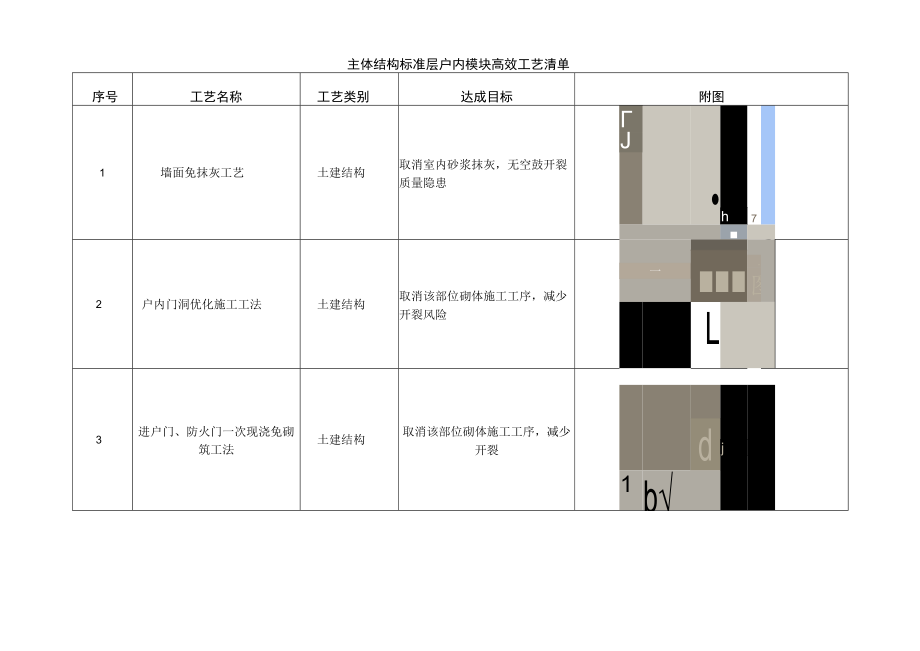 建筑施工主体结构优秀施工做法.docx_第1页