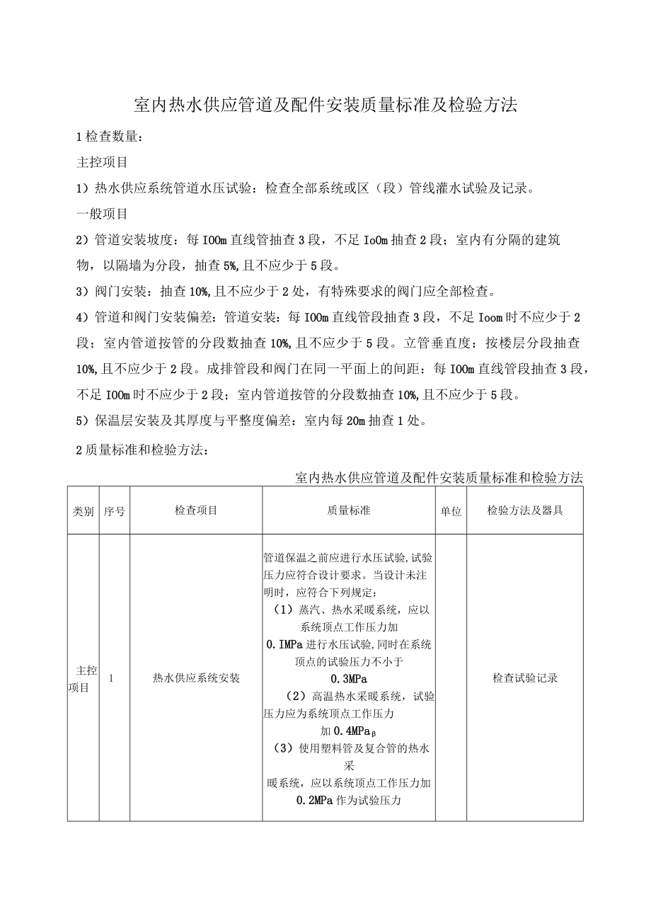 室内热水供应管道及配件安装质量标准及检验方法.docx_第1页