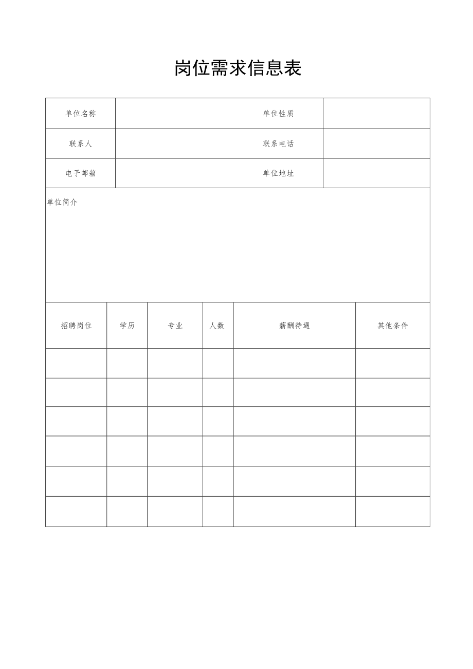 岗位需求信息表.docx_第1页