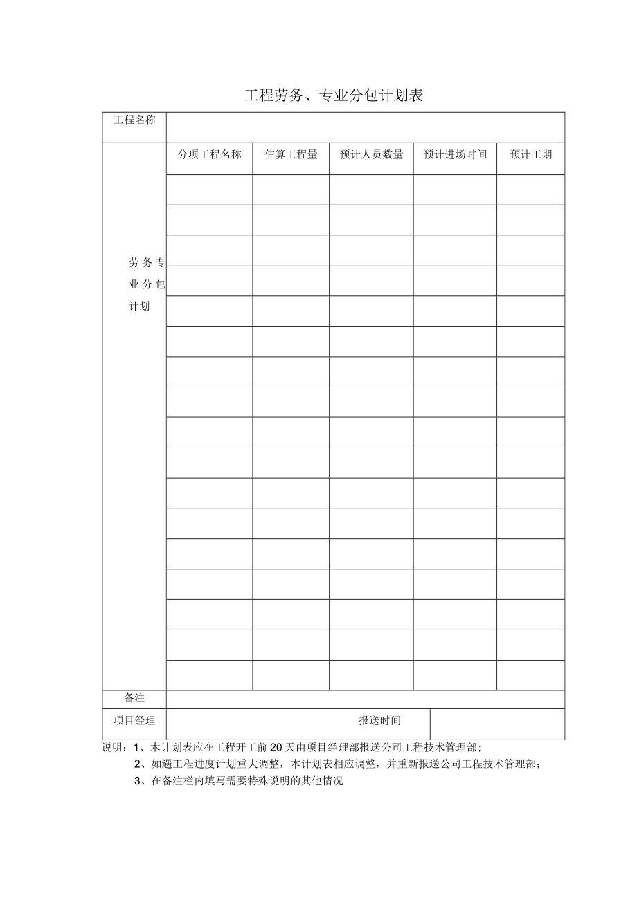 工程劳务、专业分包计划表.docx_第1页