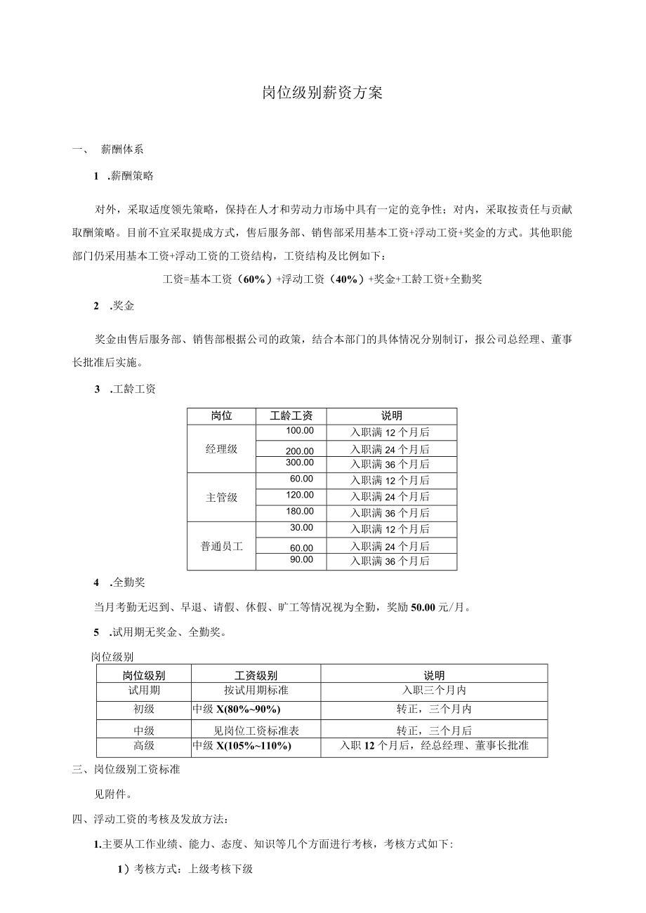 岗位级别薪资方案模板.docx_第1页