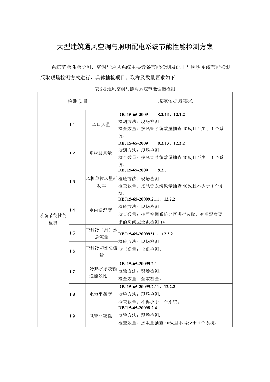 大型建筑通风空调与照明配电系统节能性能检测方案.docx_第1页