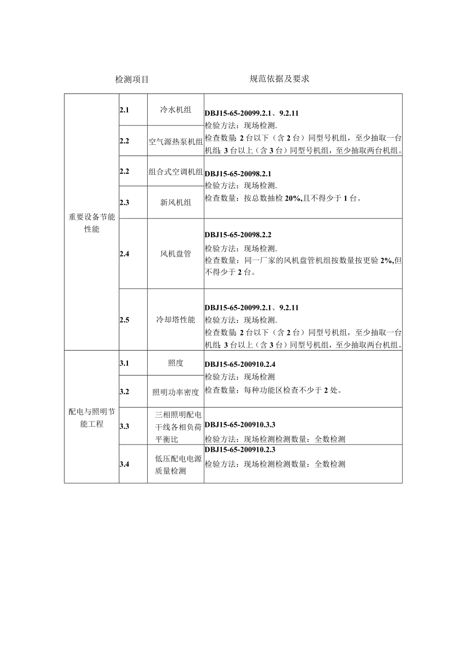 大型建筑通风空调与照明配电系统节能性能检测方案.docx_第2页