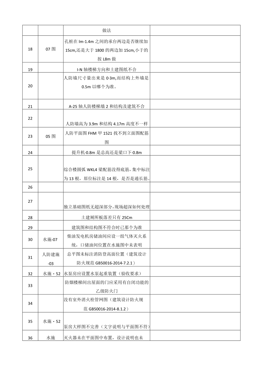 施工图纸疑问记录表.docx_第2页