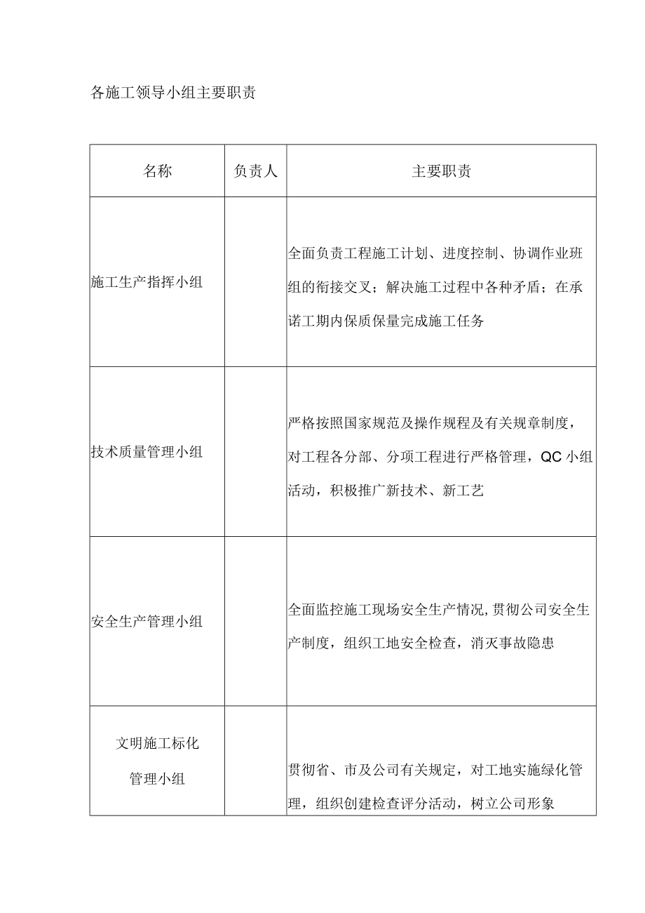 建筑各施工领导小组主要职责.docx_第1页