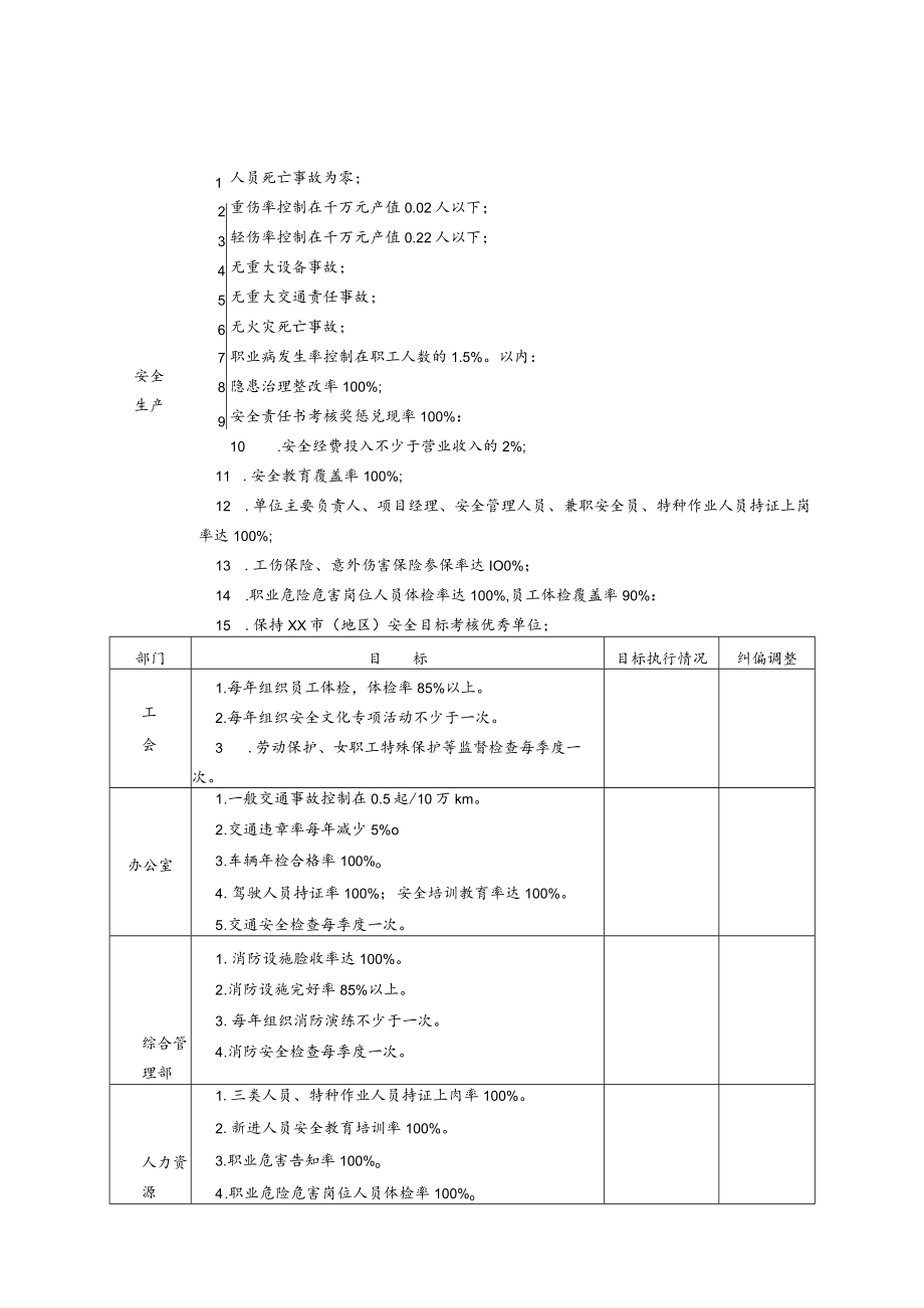 安全生产目标与责任制监督检查记录表模板.docx_第1页