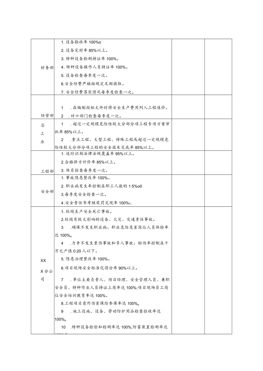 安全生产目标与责任制监督检查记录表模板.docx_第3页