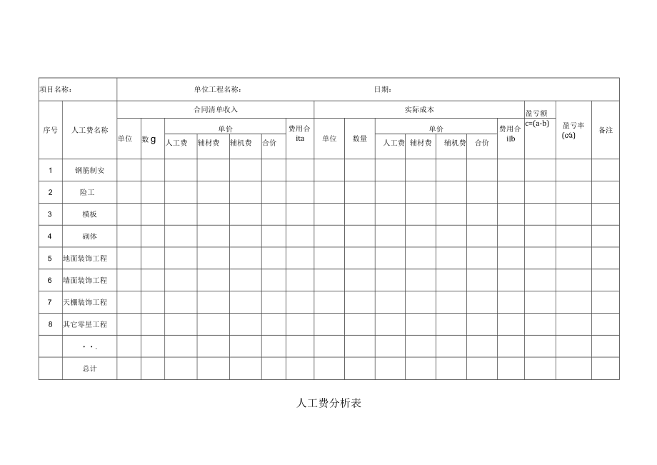 建筑施工人工费分析表.docx_第1页