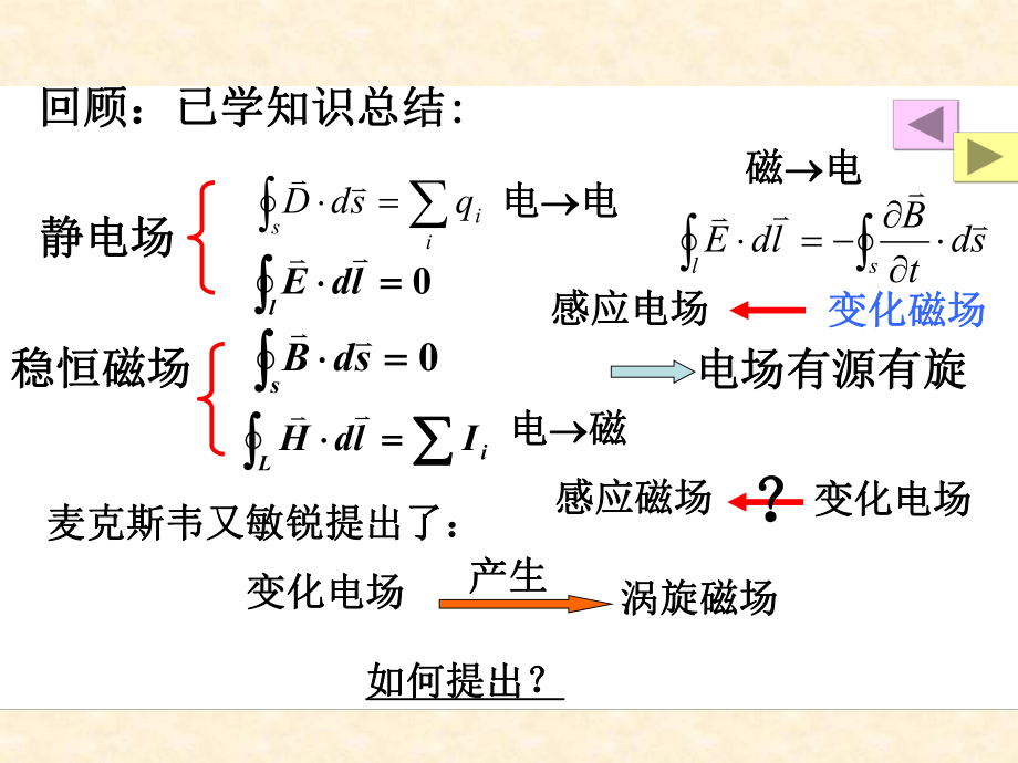 大学物理课件20.ppt_第3页