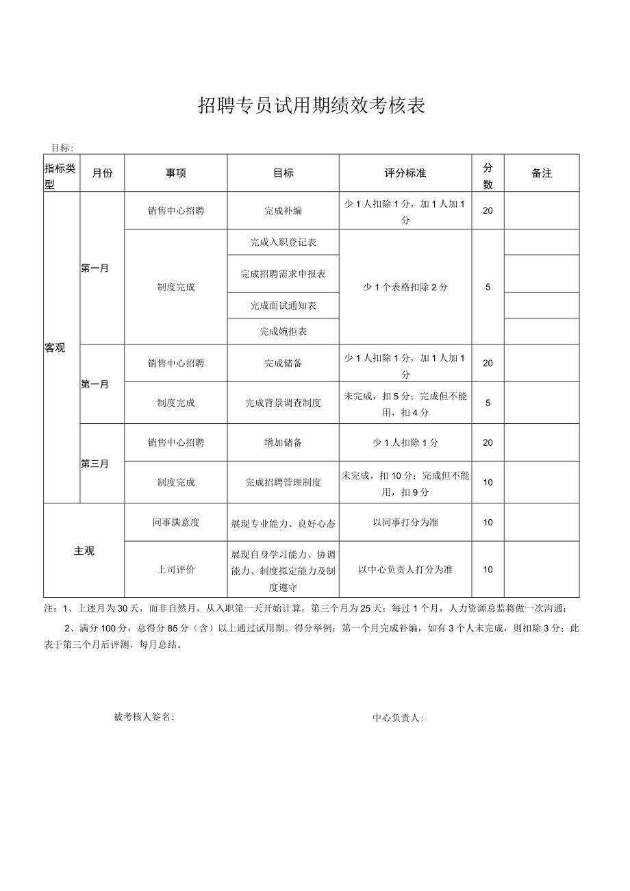 招聘专员试用期绩效考核表.docx_第1页