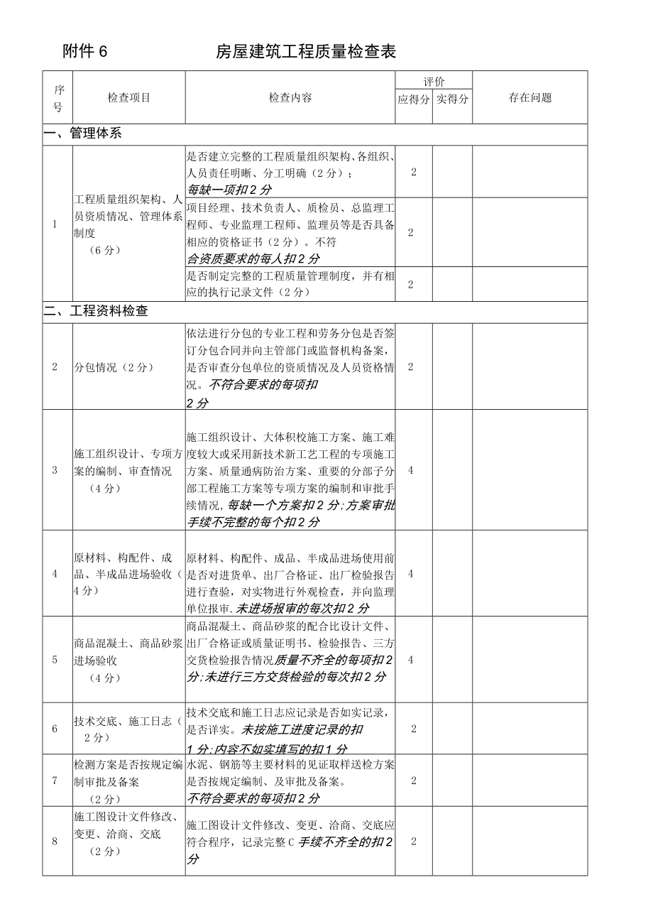 房屋建筑工程质量检查表（评分版）.docx_第1页