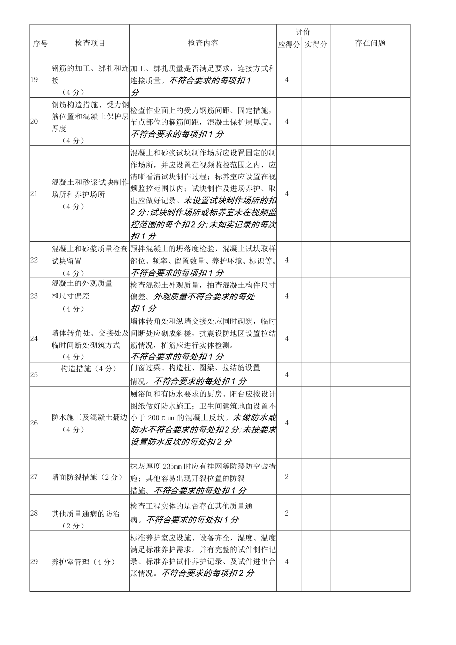 房屋建筑工程质量检查表（评分版）.docx_第3页