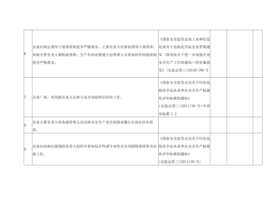 安全基础管理安全风险隐患排查表.docx_第3页