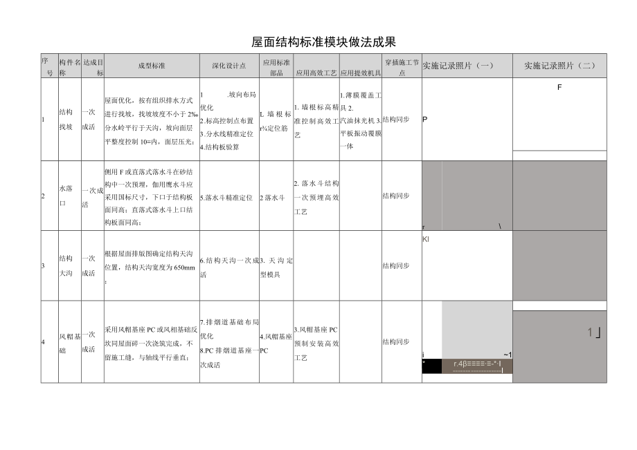 建筑施工屋面结构施工做法成果.docx_第1页