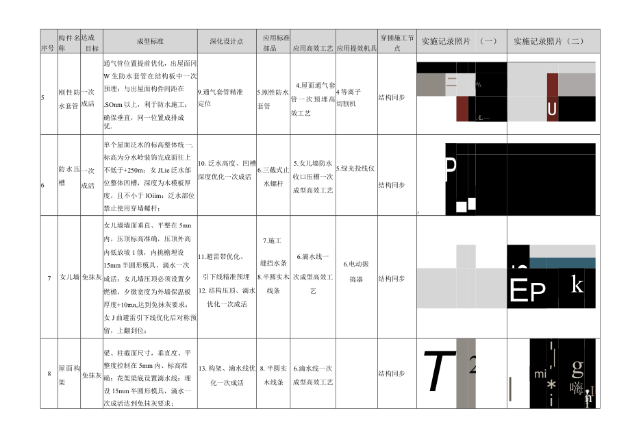 建筑施工屋面结构施工做法成果.docx_第2页