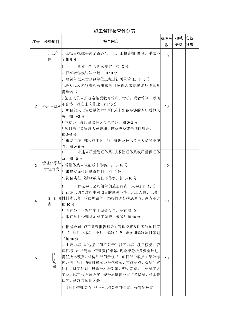 施工管理检查评分表.docx_第1页