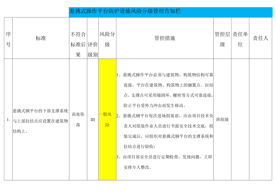 悬挑式操作平台防护设施风险分级管控告知栏.docx_第1页