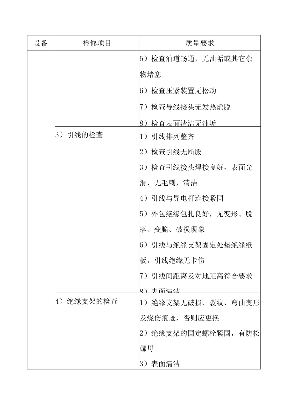 抽水蓄能电站厂用电系统A级检修标准项目及质量要求.docx_第2页