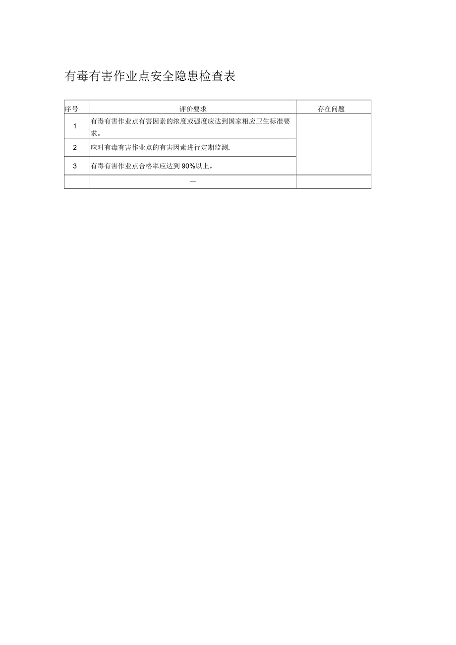 有毒有害作业点安全隐患检查表.docx_第1页