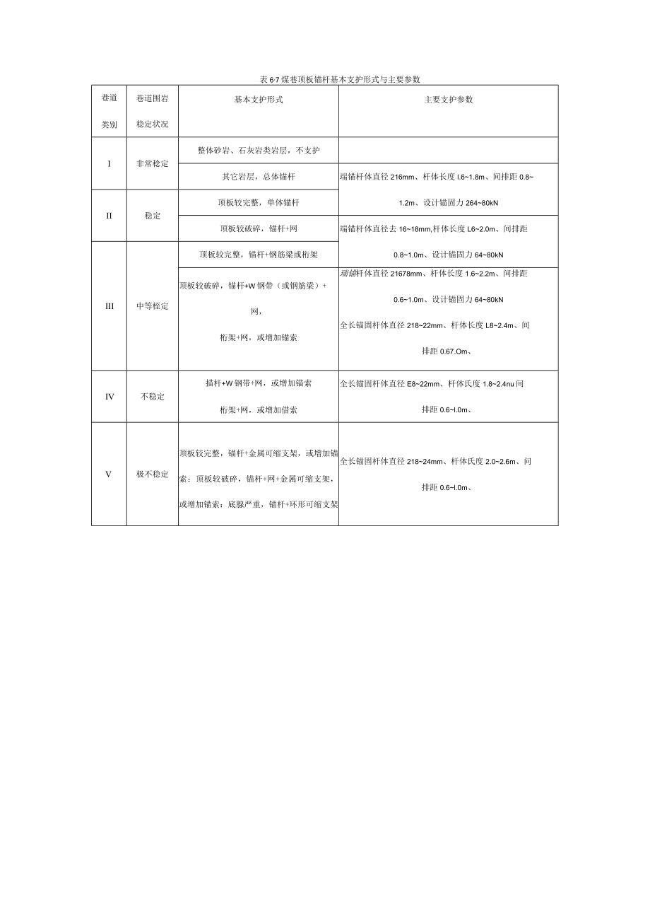 巷道围岩控制原理.docx_第3页