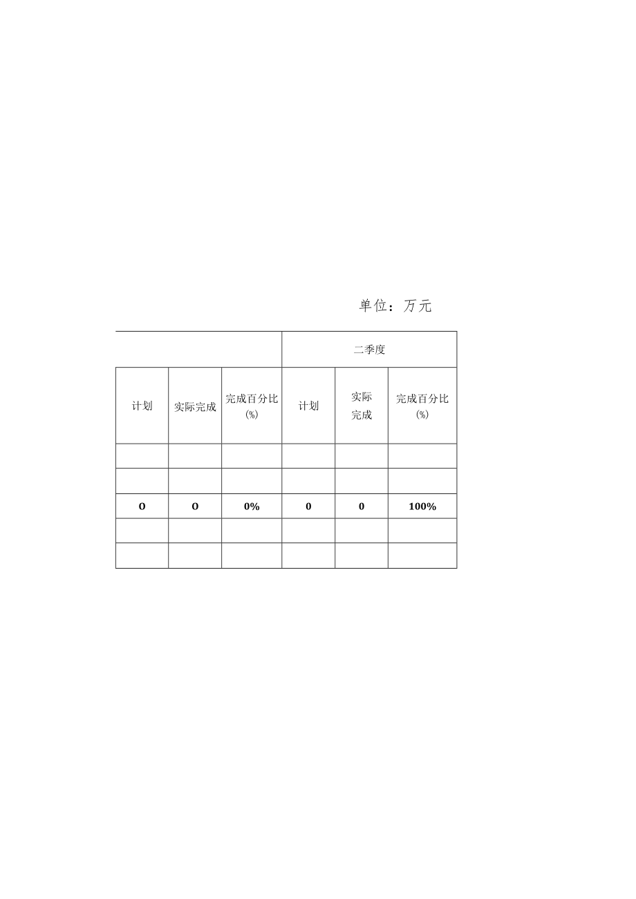 月报监理2022年5月（佛莞3标）.docx_第1页