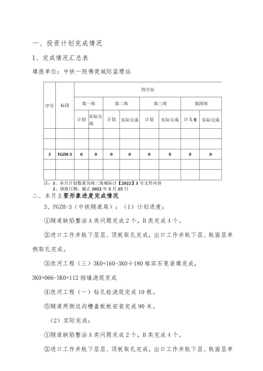 月报监理2022年5月（佛莞3标）.docx_第2页