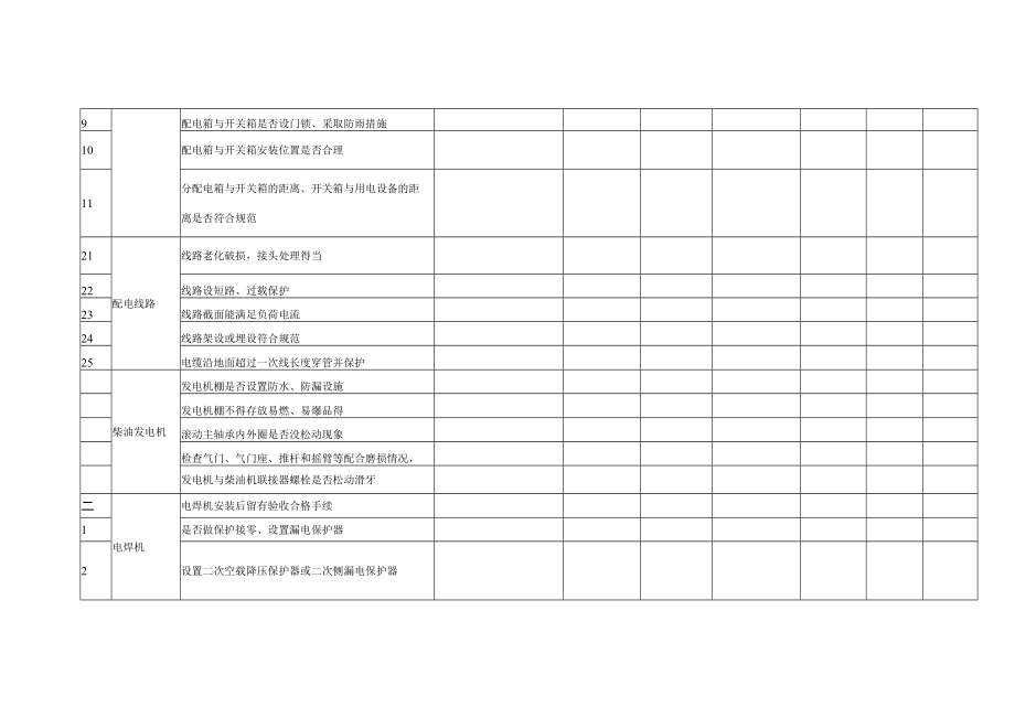 安全检查表2014.10.12.docx_第2页