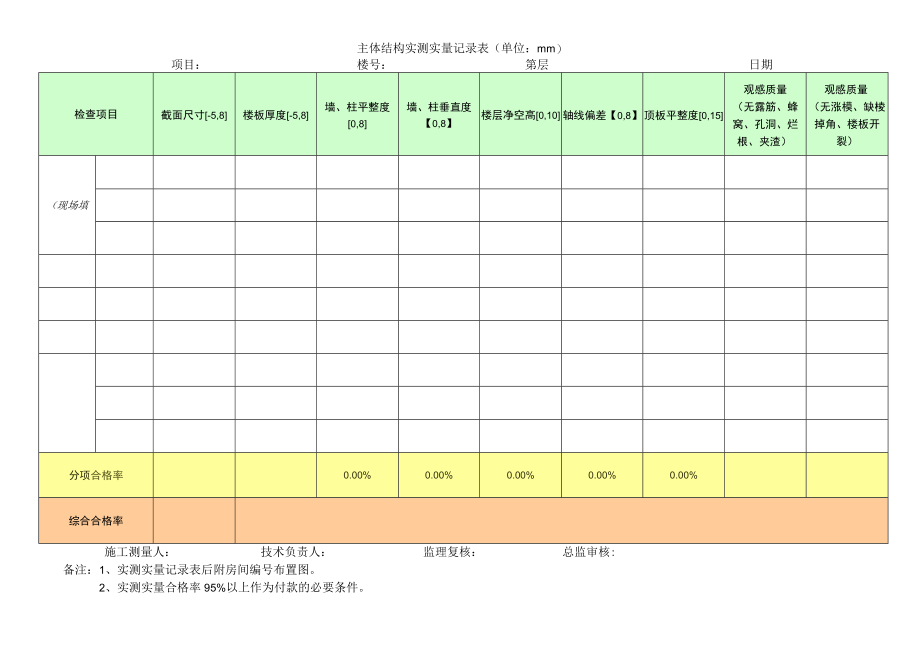 建筑施工主体结构实测实量记录表.docx_第1页