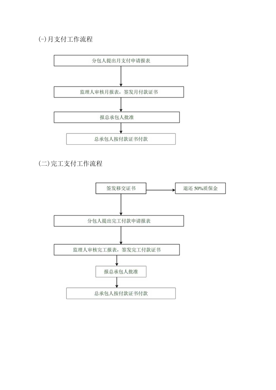 支付工作流程.docx_第1页