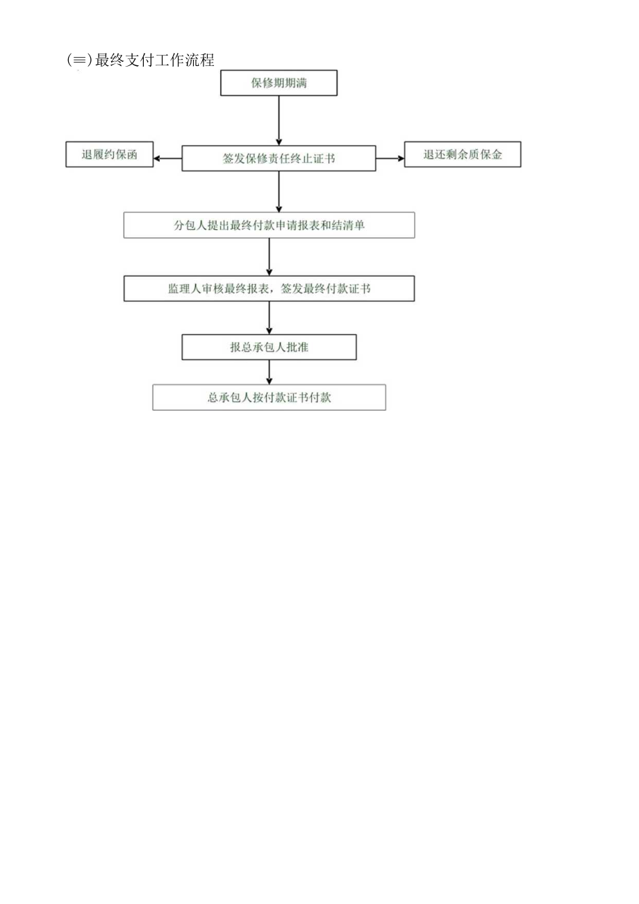 支付工作流程.docx_第2页