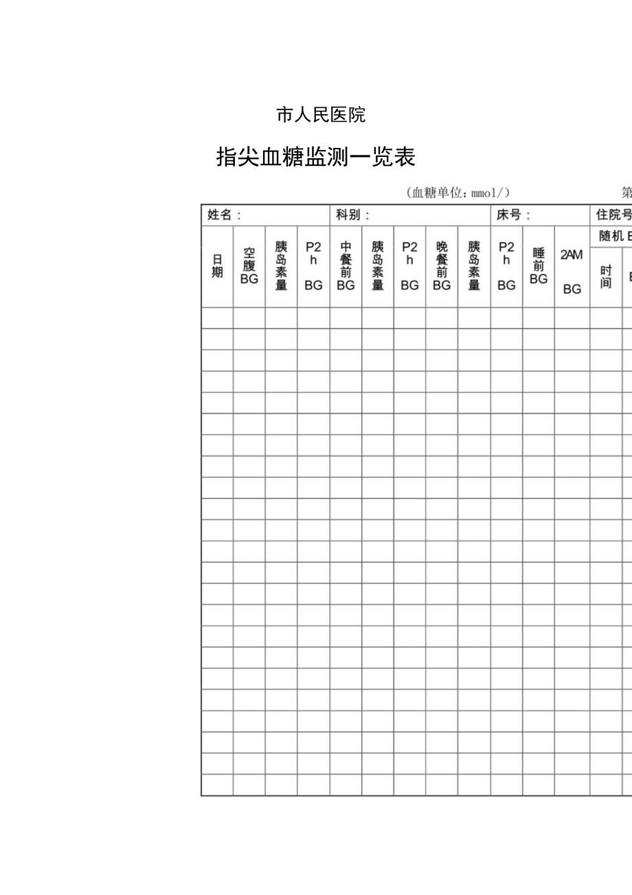 市人民医院 指尖血糖监测一览表 模板.docx_第1页