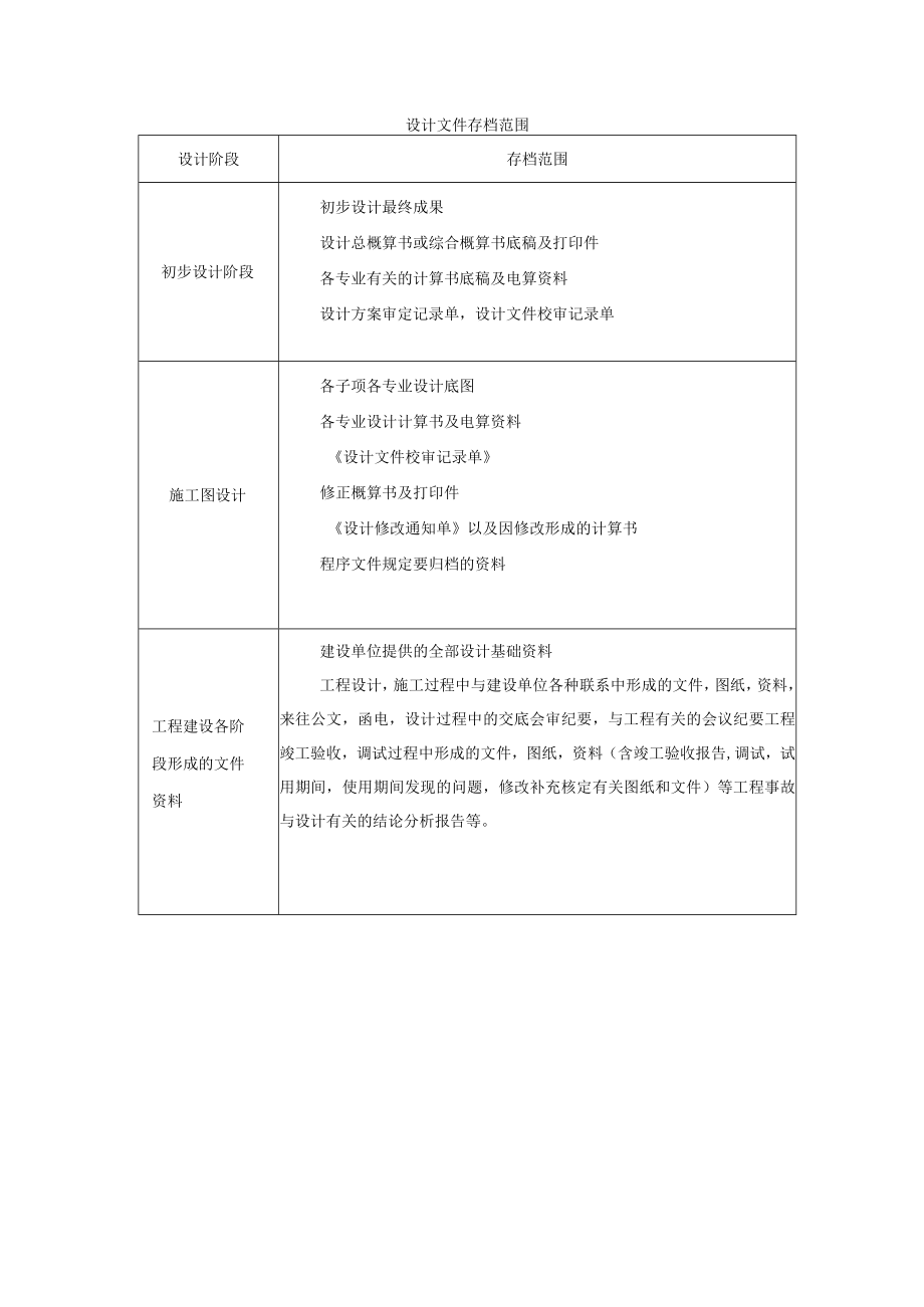 建设施工设计文件存档范围.docx_第1页