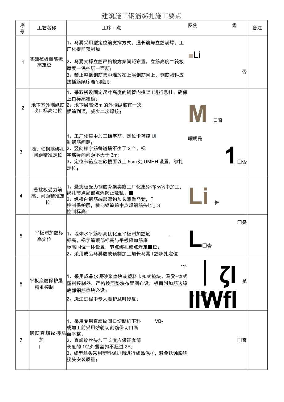 建筑施工钢筋绑扎施工要点.docx_第1页