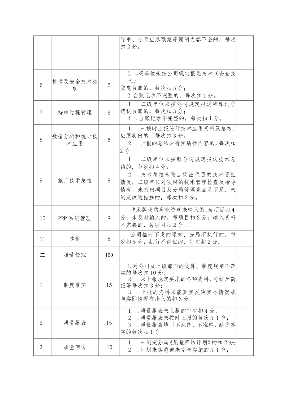 技术质量系统日常考核标准.docx_第2页