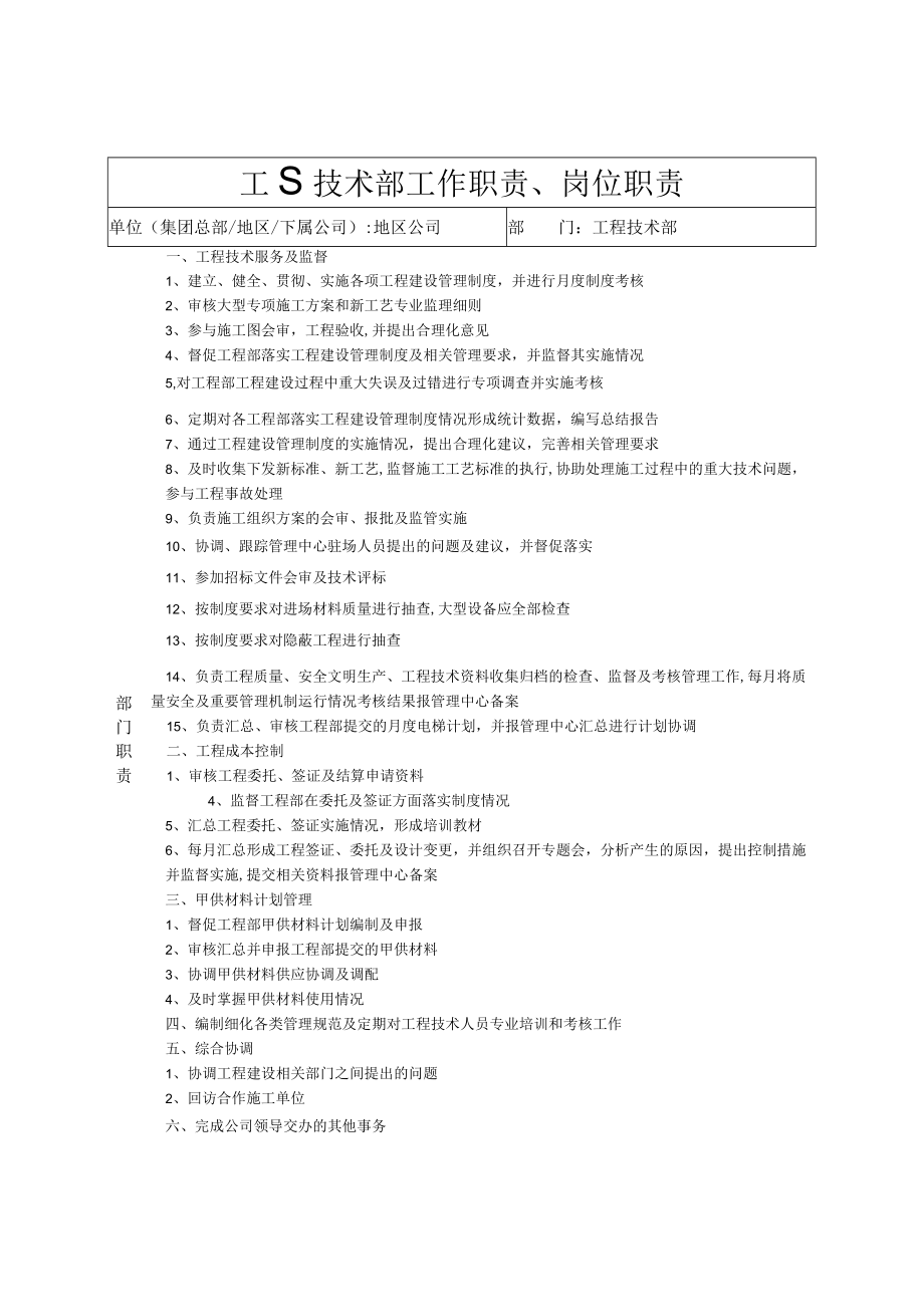 工程技术部工作职责、岗位职责.docx_第1页