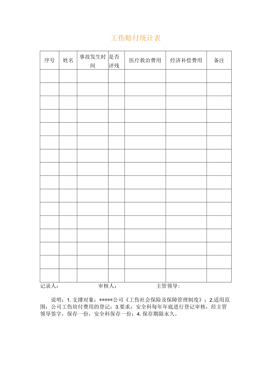 安全标准化之工伤赔付统计表.docx_第1页