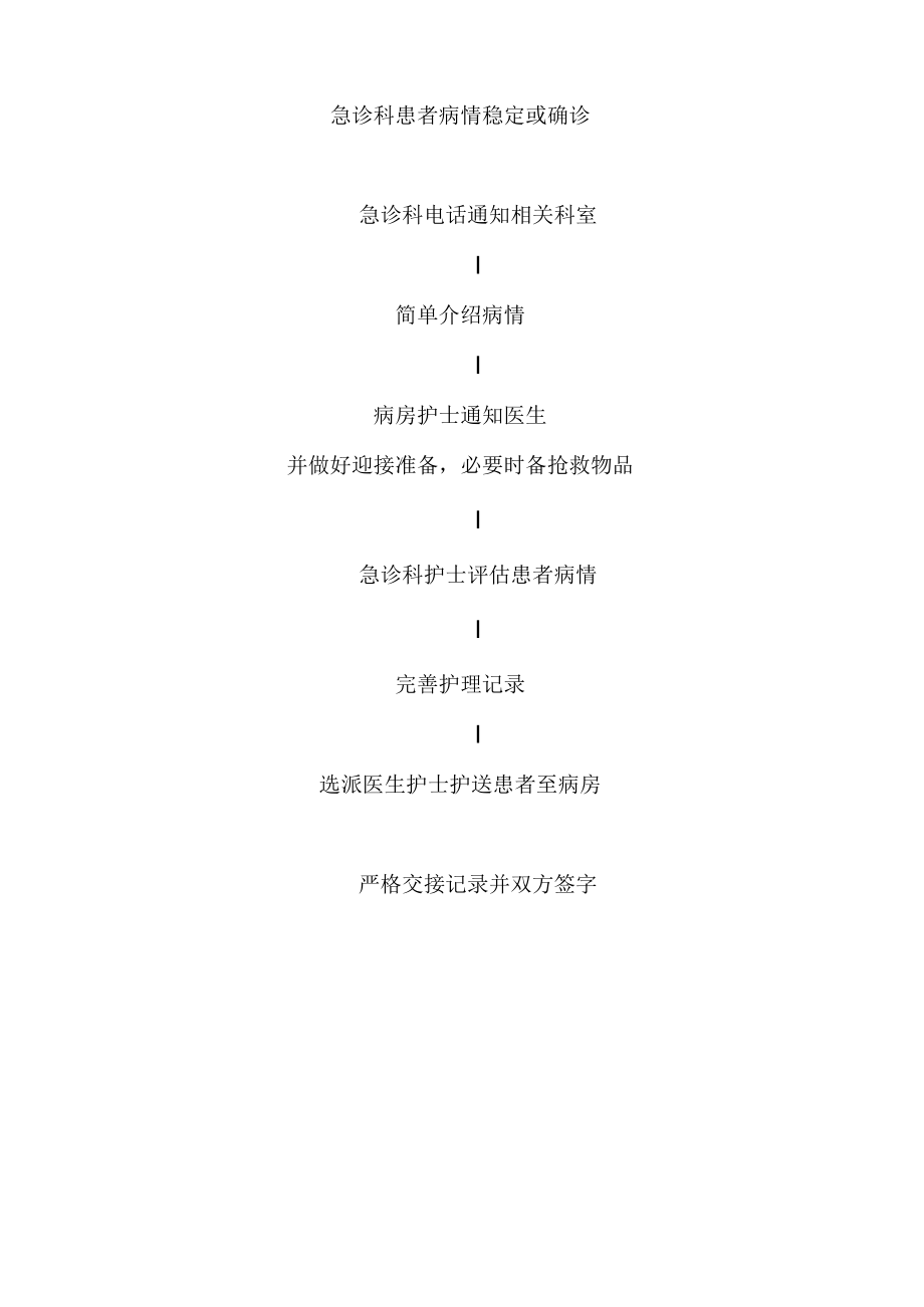 急诊科与病房交接登记制度.docx_第2页