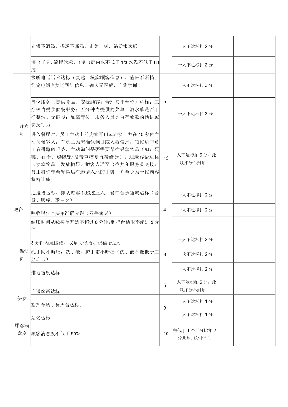 服务质量检查表.docx_第2页