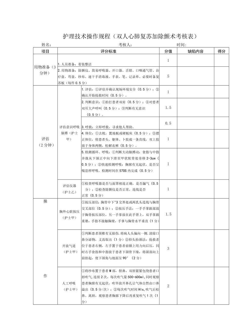 护理技术操作规程（双人心肺复苏加除颤术考核表）.docx_第1页