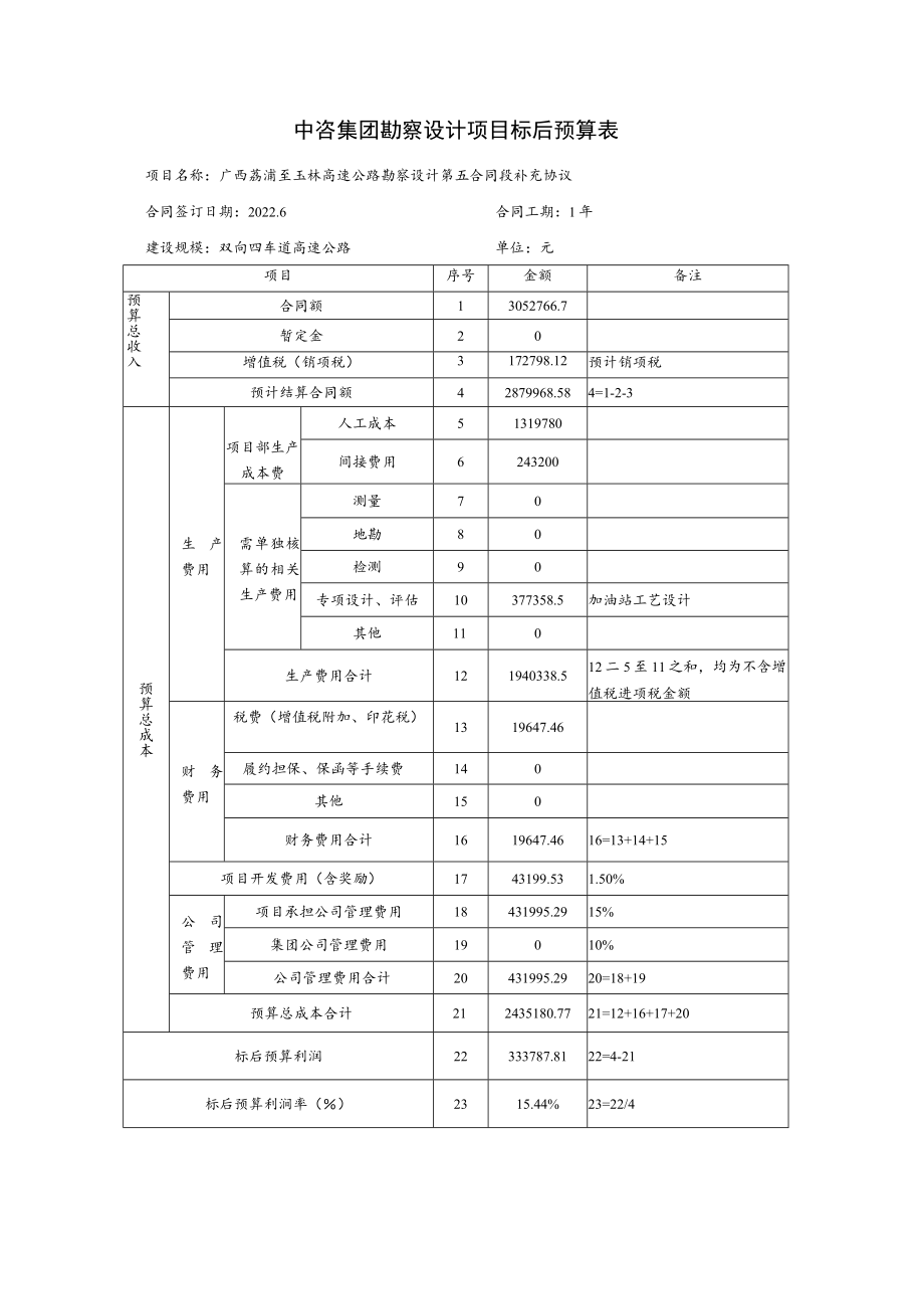 广西荔浦至玉林高速公路第五合同段补充协议--标后预算编制说明.docx_第2页