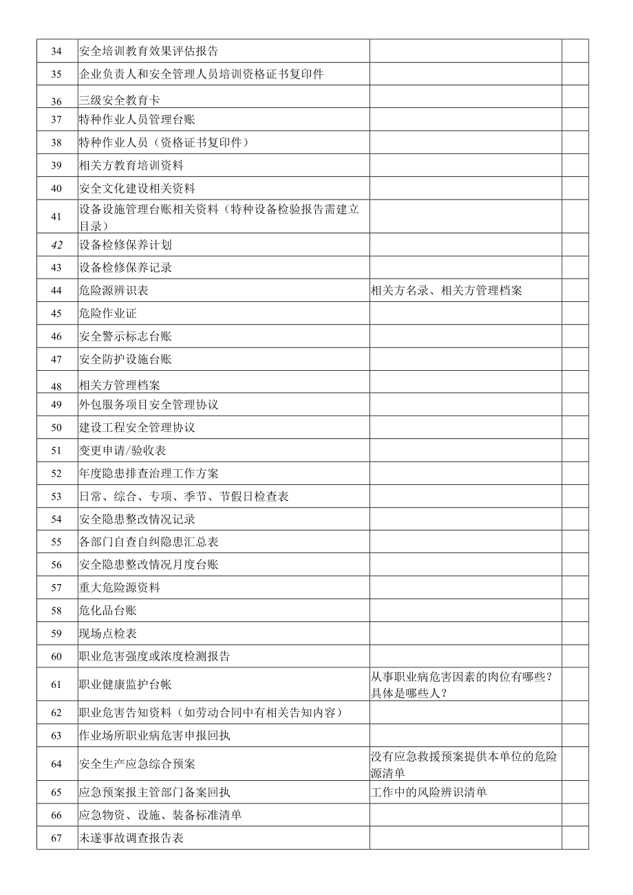 安全生产档案目录清单70条.docx_第2页