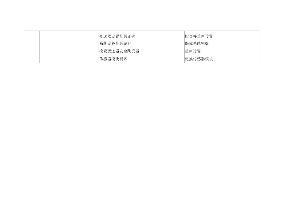 智能压力变送器常见故障及分析.docx_第2页