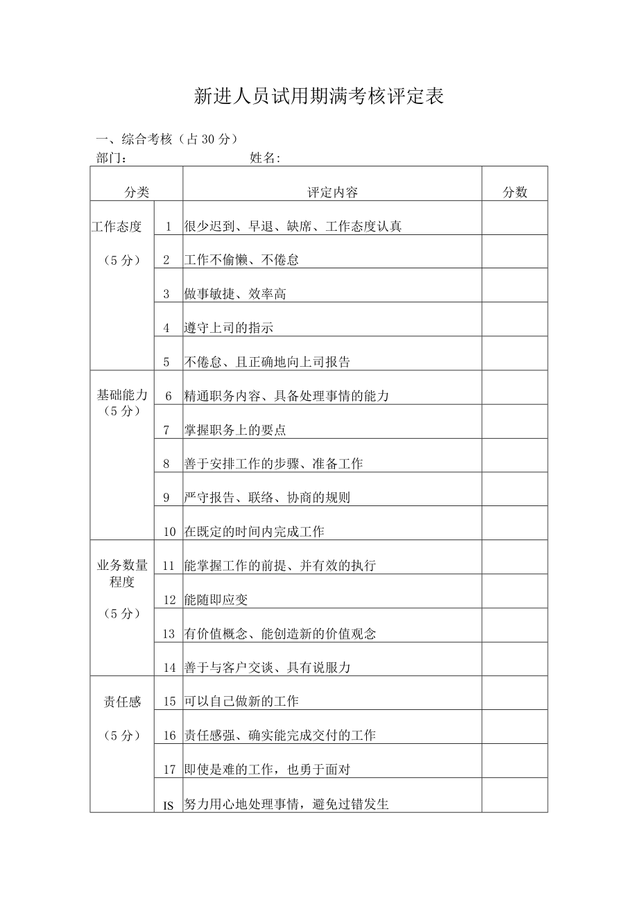 新进人员试用期满考核评定表.docx_第1页