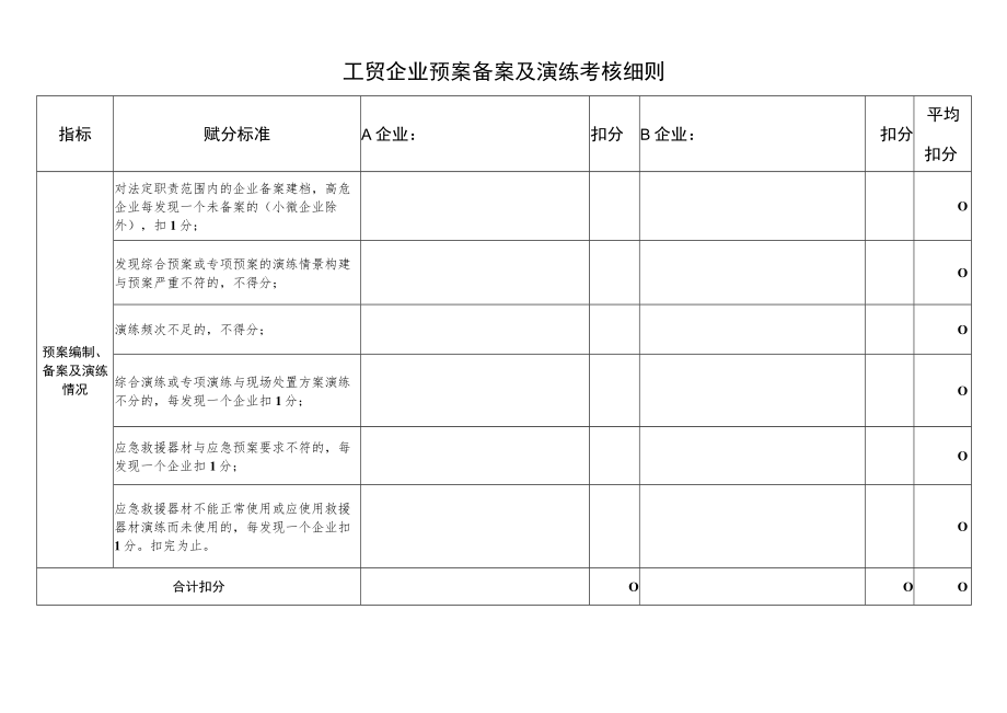 工贸企业预案备案及演练考核细则.docx_第1页