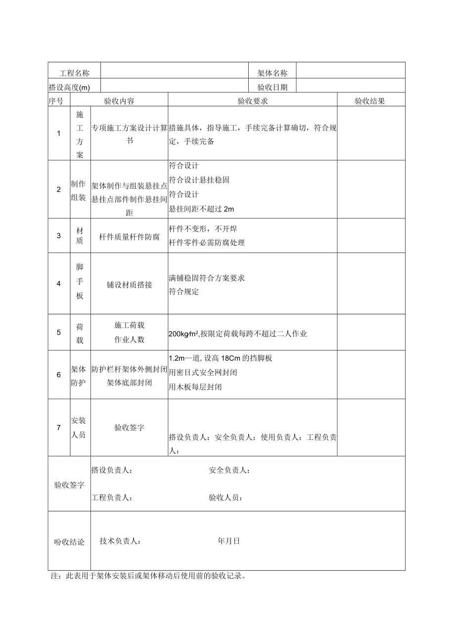 挂式脚手架验收表.docx_第1页