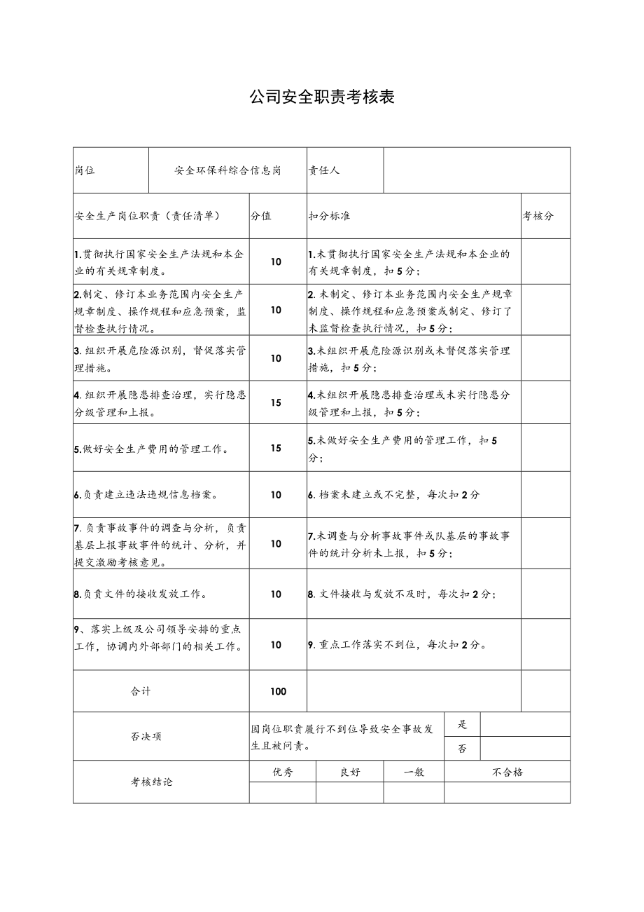 安全环保科综合信息岗安全职责考核表.docx_第1页