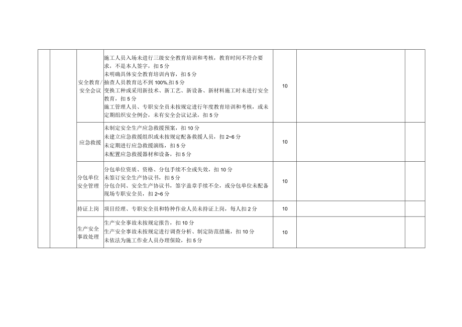 安全管理工作检查考评表.docx_第2页