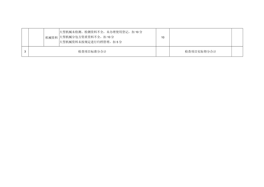 安全管理工作检查考评表.docx_第3页