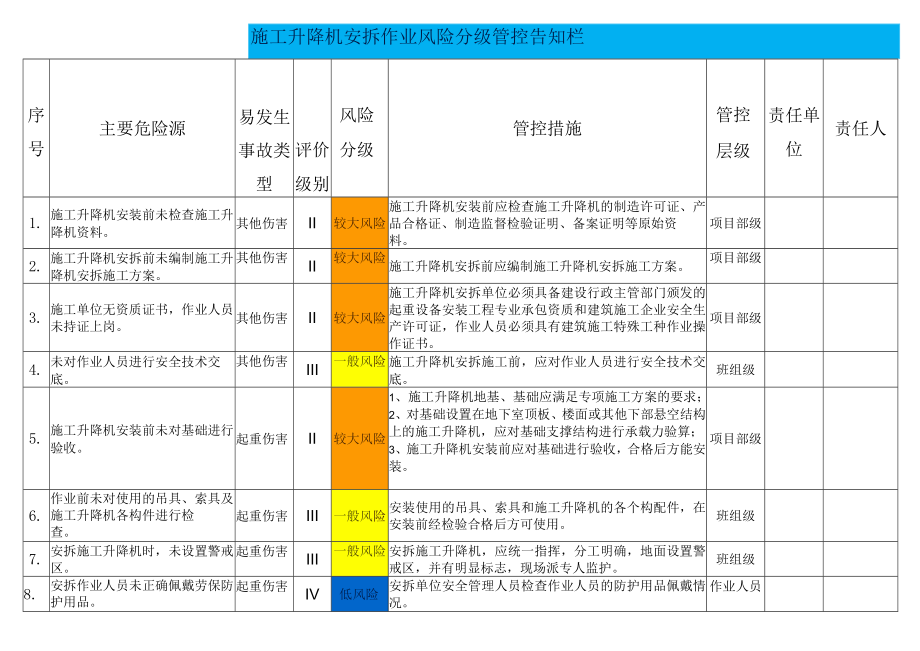 施工升降机安拆作业风险分级管控告知栏.docx_第1页