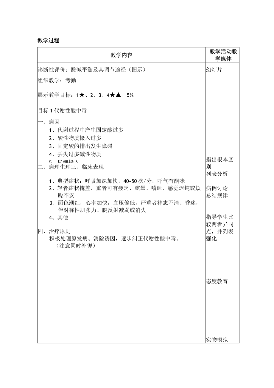 安医大外科护理学教案03酸碱平衡失调的护理、体液疗法.docx_第2页